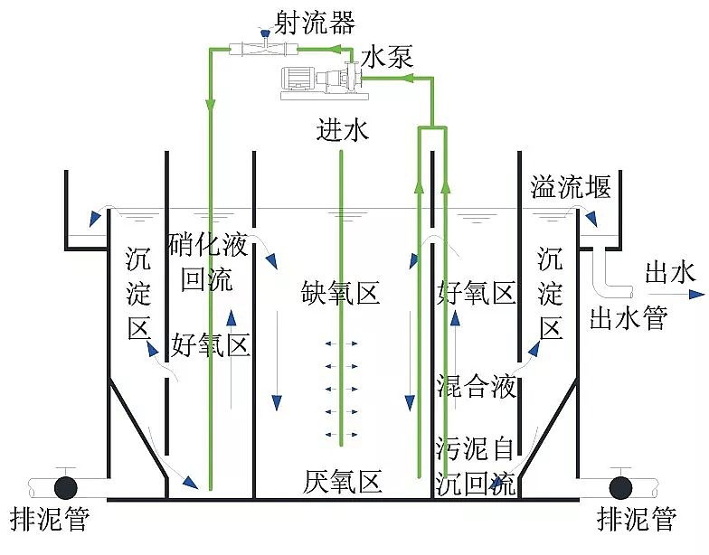 什么是生物流化床工藝？-樂中環(huán)保