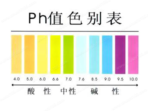 Ph值是什么？有哪些指標(biāo)-樂中環(huán)保