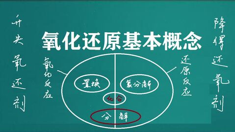 污水處理氧化還原反應(yīng)是什么，常用氧化劑和還原劑有哪些-樂中環(huán)保