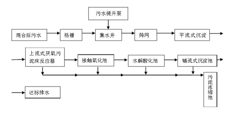 造紙行業(yè)廢水中含有的主要污染物、特點(diǎn)及處理方法-樂中環(huán)保