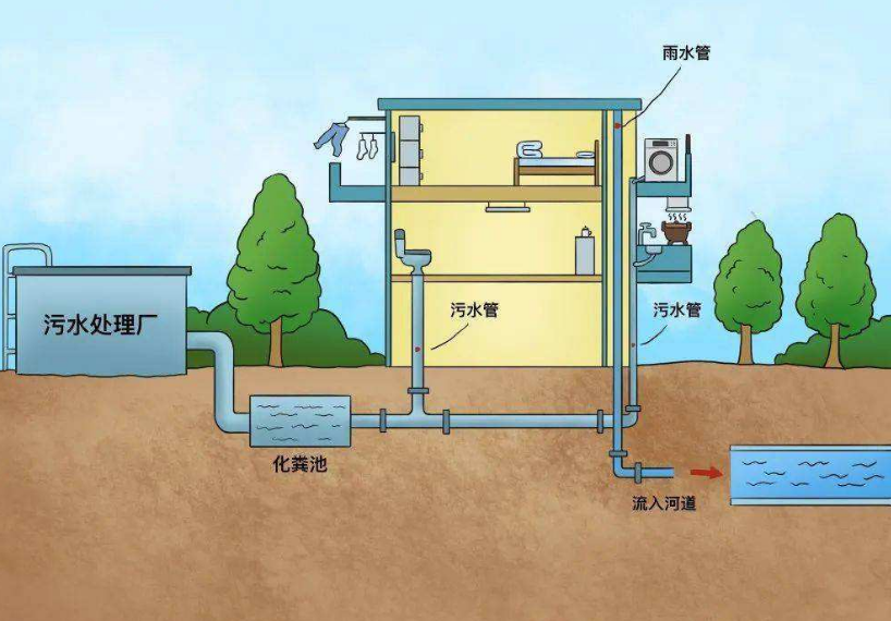 什么是城市排水系統(tǒng)？城市排水官網(wǎng)的構(gòu)成