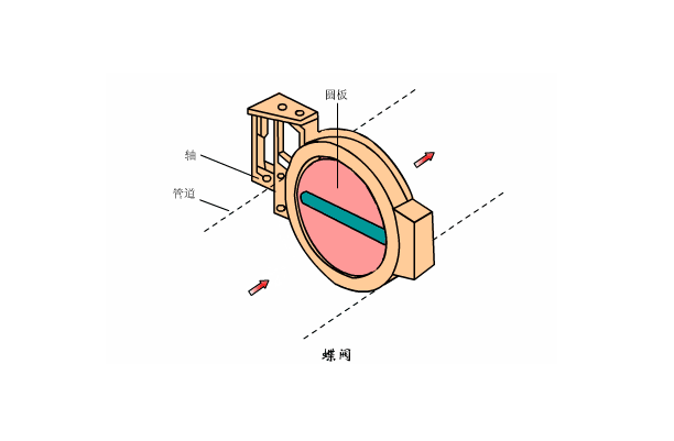 溶氣式氣浮機(jī)工作原理是什么樣的，我總結(jié)了三點(diǎn)，看看你知道不？