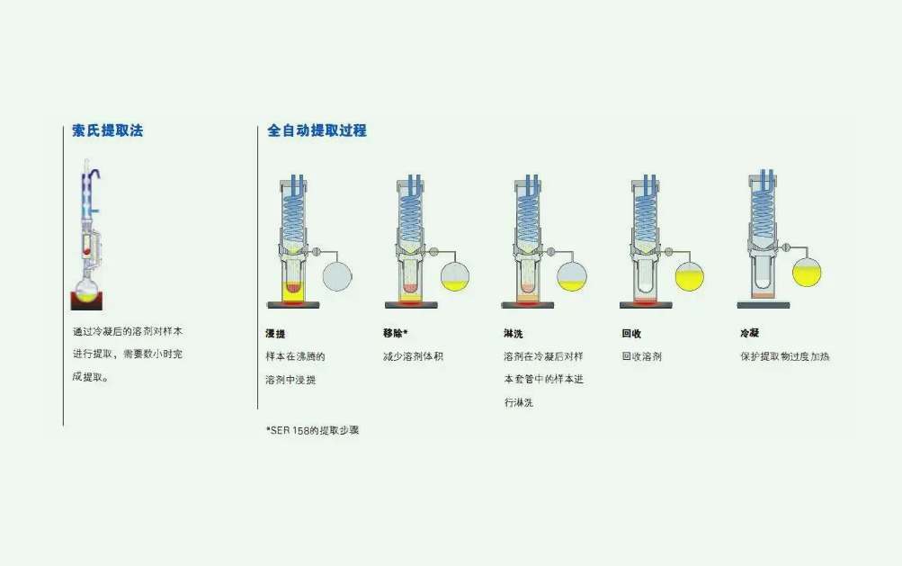 溶劑萃取法的原理是什么？（溶劑法提取的原理及方法）