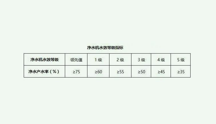 污水處理一級(jí)水二級(jí)水三級(jí)水是什么意思？（二級(jí)水和一級(jí)水區(qū)別是什么）