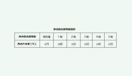 污水處理一級水二級水三級水是什么意思？（二級水和一級水區(qū)別是什么）
